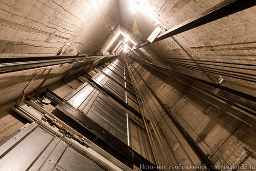 Виды шахт лифта